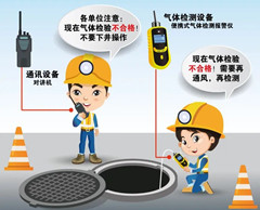城区有限空间安全作业操作规程